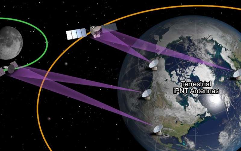 Aerospace's iPNT concept