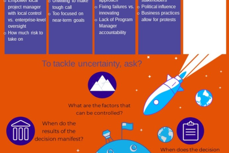 Space Acquisition Decision Making